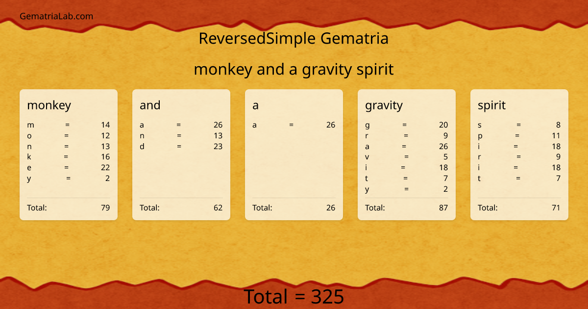 monkey and a gravity spirit in reversedSimple Gematria